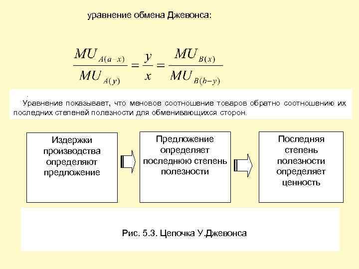 Уравнение обмена. Уравнение обмена определение. Уравнение Джевонса. Формула уравнения обмена.