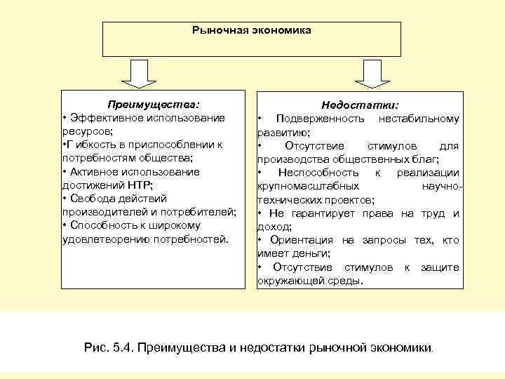 Недостатки рыночной экономики