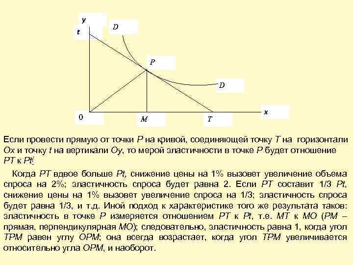 y t D P D 0 M T x Если провести прямую от точки