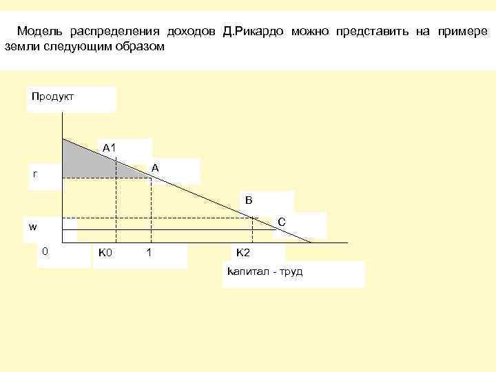 Доход д. Модель распределения доходов Рикардо. Теория заработной платы Рикардо. Теория прибыли д Рикардо. Теорией заработной платы и прибыли Рикардо.