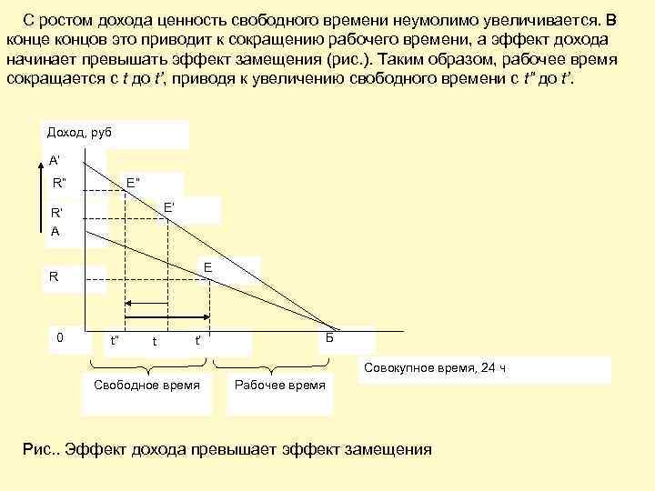 С ростом дохода ценность свободного времени неумолимо увеличивается. В конце концов это приводит к