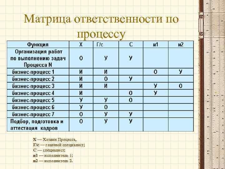 Матрица ролей в проекте