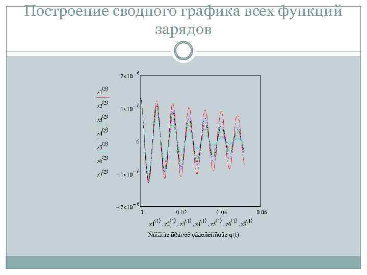 Построение сводного графика всех функций зарядов 