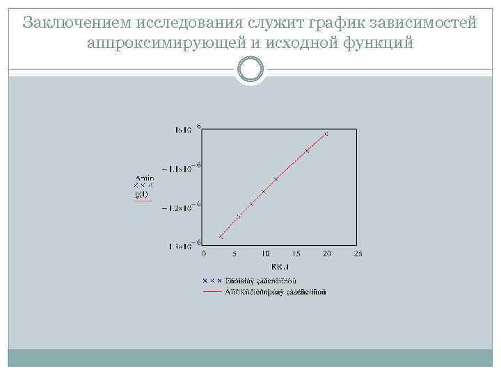 Заключением исследования служит график зависимостей аппроксимирующей и исходной функций 