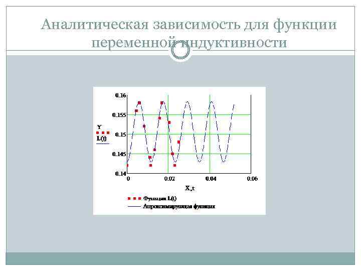 Аналитическая зависимость для функции переменной индуктивности 