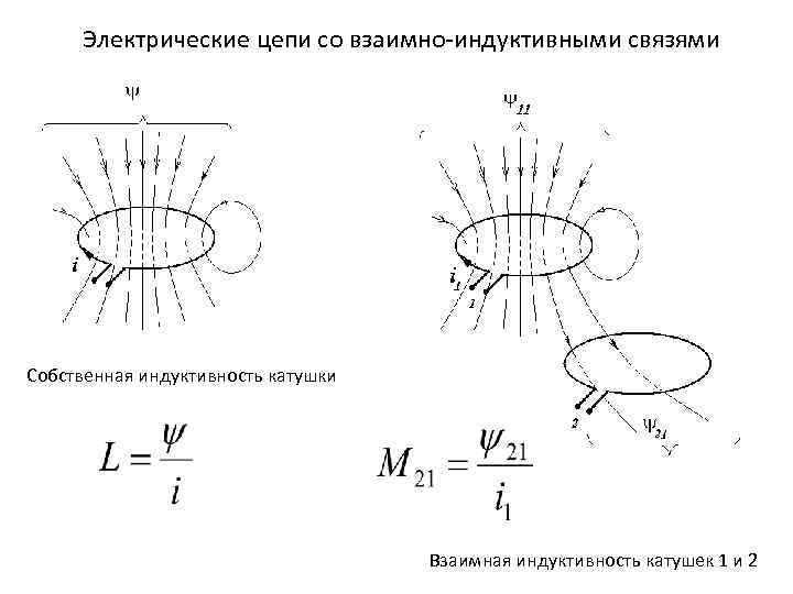 Электрические цепи со взаимно-индуктивными связями Собственная индуктивность катушки Взаимная индуктивность катушек 1 и 2