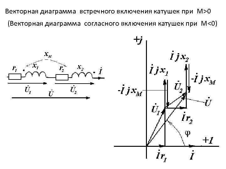 Векторная диаграмма конденсатора