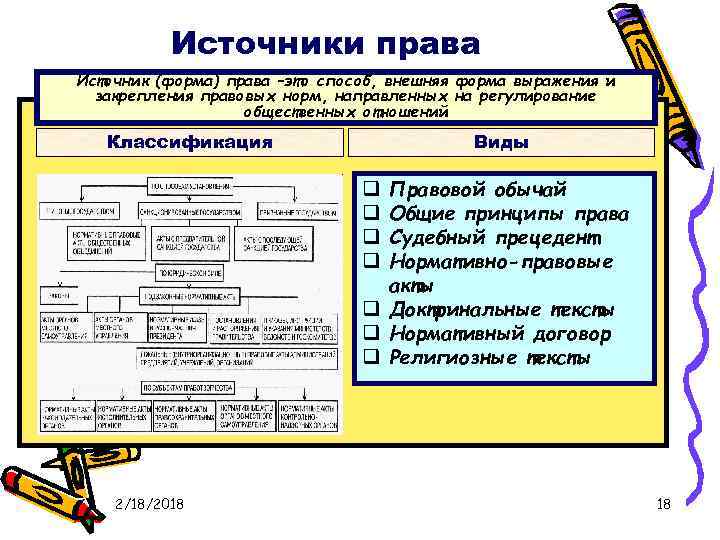 Источники права Источник (форма) права –это способ, внешняя форма выражения и закрепления правовых норм,