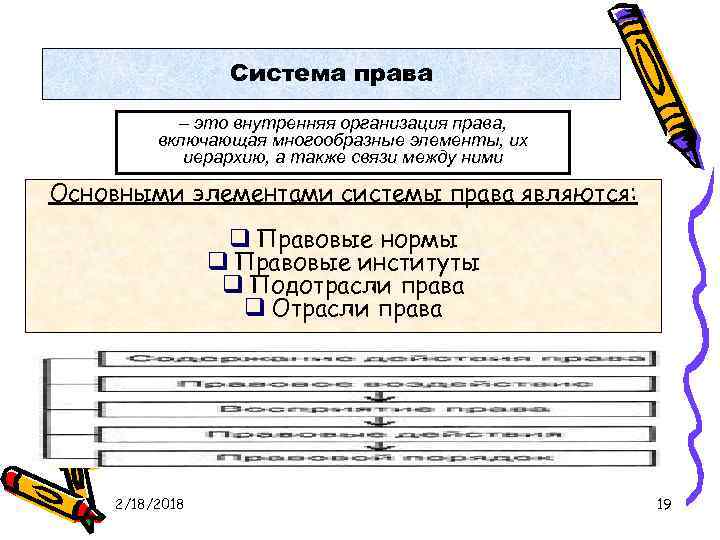 Система права – это внутренняя организация права, включающая многообразные элементы, их иерархию, а также