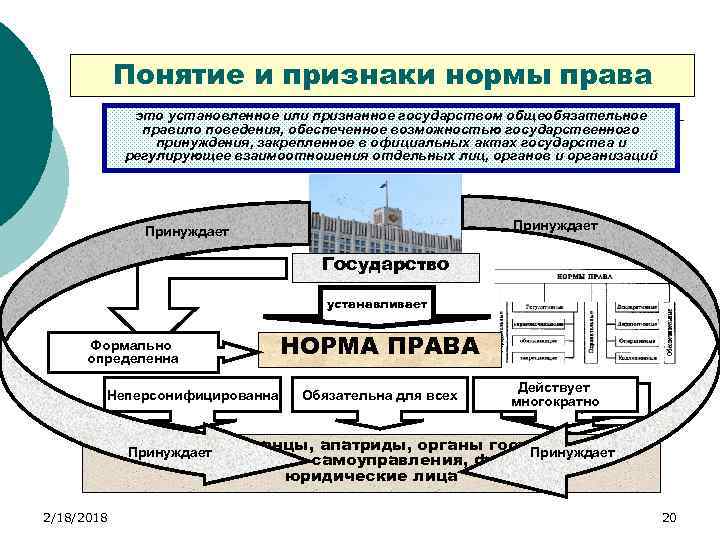 Понятие и признаки нормы права это установленное или признанное государством общеобязательное правило поведения, обеспеченное