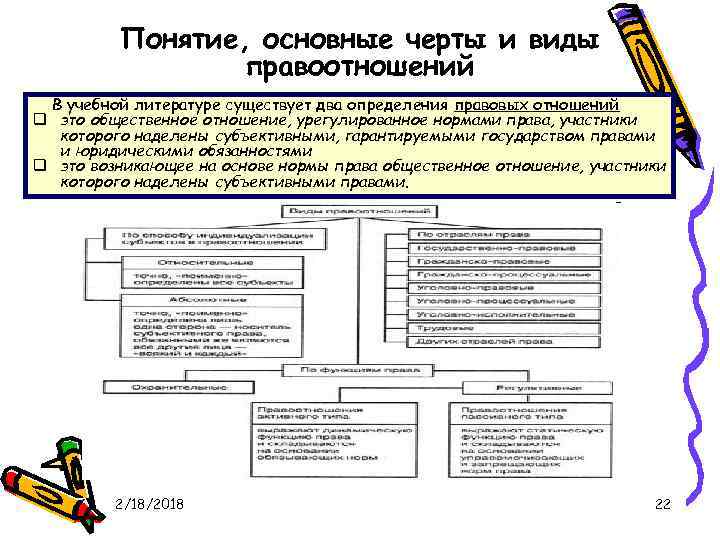 Понятие, основные черты и виды правоотношений В учебной литературе существует два определения правовых отношений