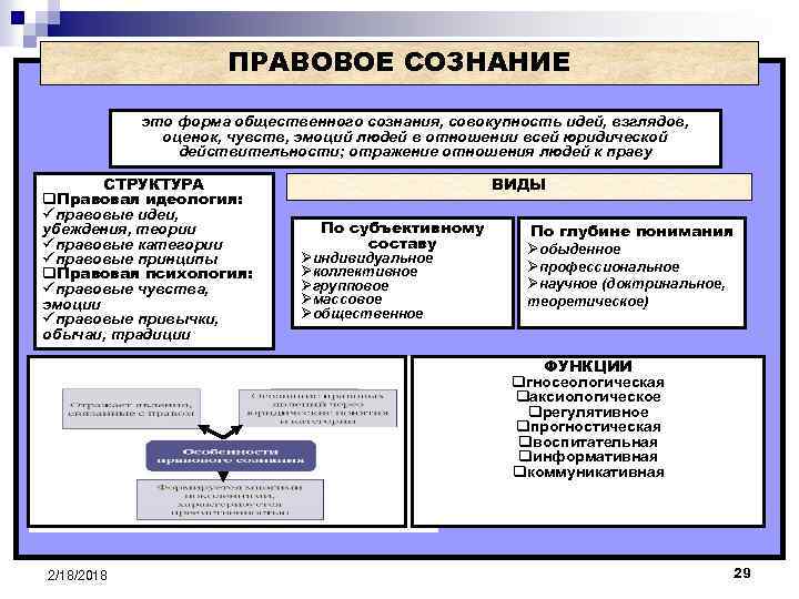 Профессиональное сознание юристов презентация