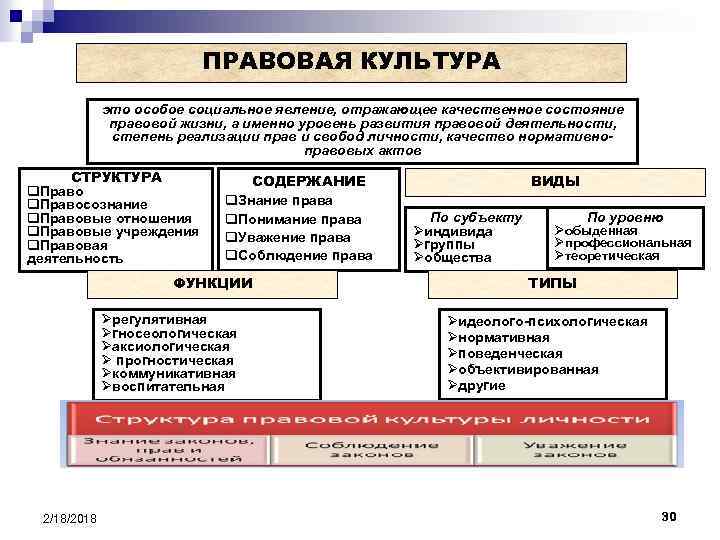 Правовая жизнь общества