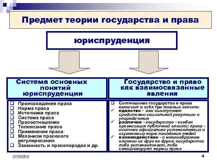 Понятие юридической науки. Предмет теории государства и права. Предметом теории государства и права выступают. Предмет изучения теории государства и права. Предмет и объект изучения теории государства и права.