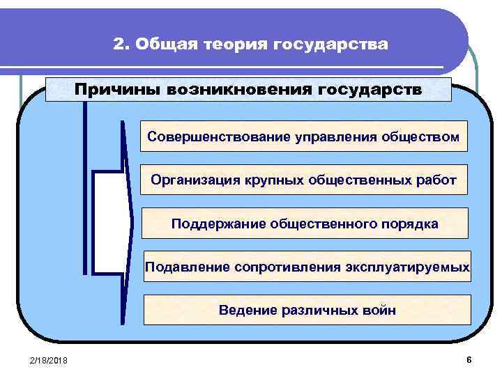 2. Общая теория государства Причины возникновения государств Совершенствование управления обществом Организация крупных общественных работ