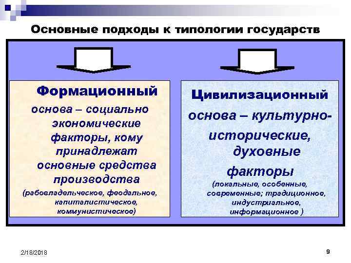 Основные подходы к типологии государств Формационный основа – социально экономические факторы, кому принадлежат основные