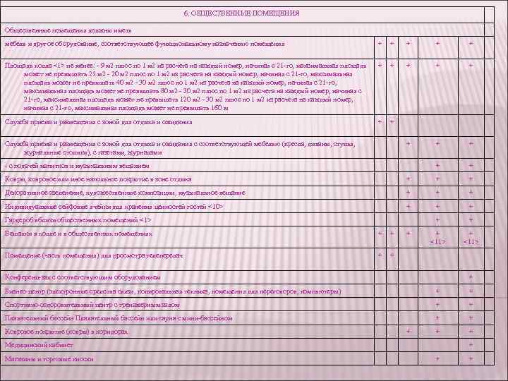 6. ОБЩЕСТВЕННЫЕ ПОМЕЩЕНИЯ Общественные помещения должны иметь мебель и другое оборудование, соответствующее функциональному назначению