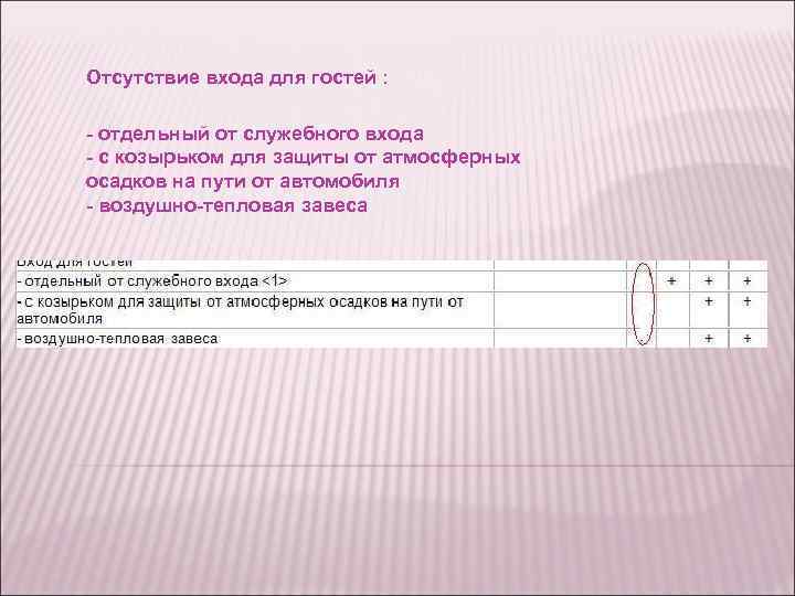 Отсутствие входа для гостей : - отдельный от служебного входа - с козырьком для