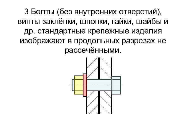 3 Болты (без внутренних отверстий), винты заклёпки, шпонки, гайки, шайбы и др. стандартные крепежные