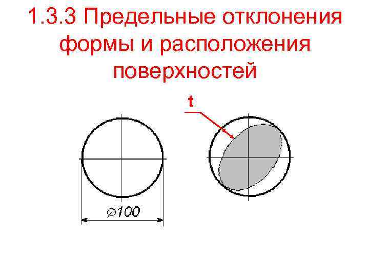 1. 3. 3 Предельные отклонения формы и расположения поверхностей t 