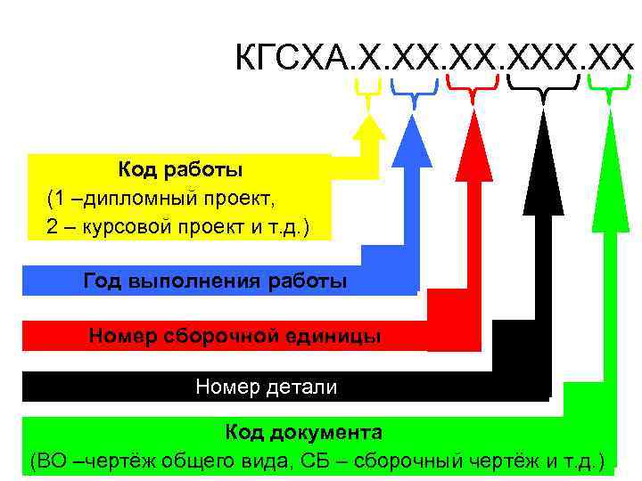 КГСХА. Х. ХХ. ХХ Код работы (1 –дипломный проект, 2 – курсовой проект и