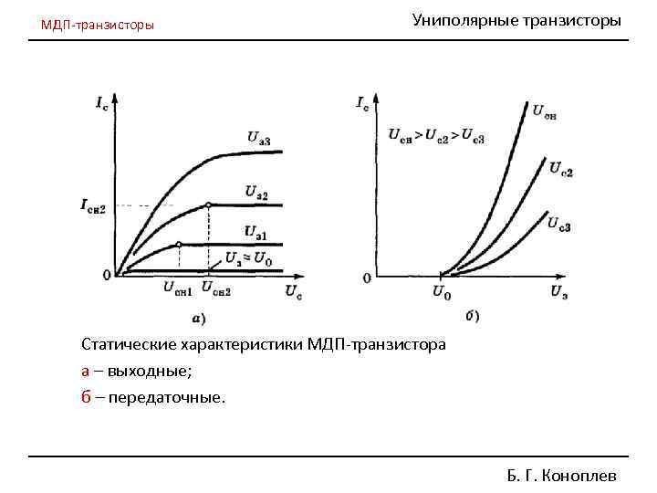 МДП-транзисторы Униполярные транзисторы Статические характеристики МДП-транзистора а – выходные; б – передаточные. Б. Г.