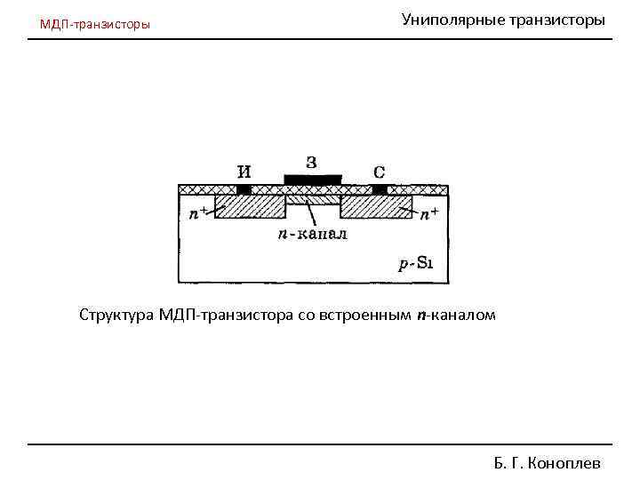 Гис мдп