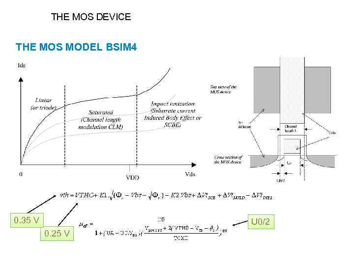 THE MOS DEVICE THE MOS MODEL BSIM 4 0. 35 V U 0/2 0.