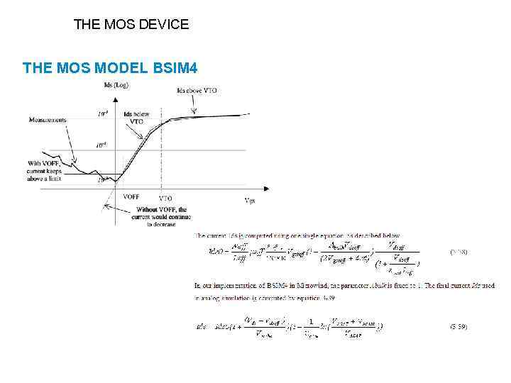 THE MOS DEVICE THE MOS MODEL BSIM 4 