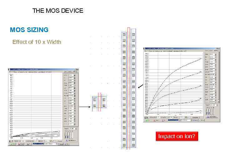 THE MOS DEVICE MOS SIZING Effect of 10 x Width Impact on Ion? 