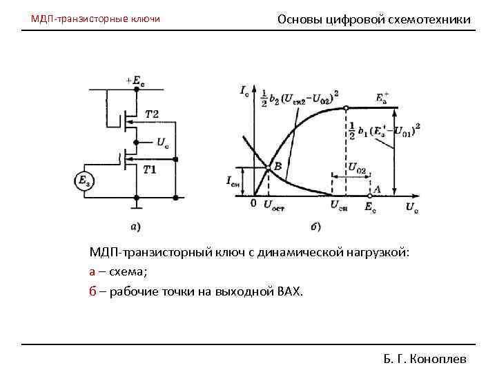 МДП-транзисторные ключи Основы цифровой схемотехники МДП-транзисторный ключ с динамической нагрузкой: а – схема; б