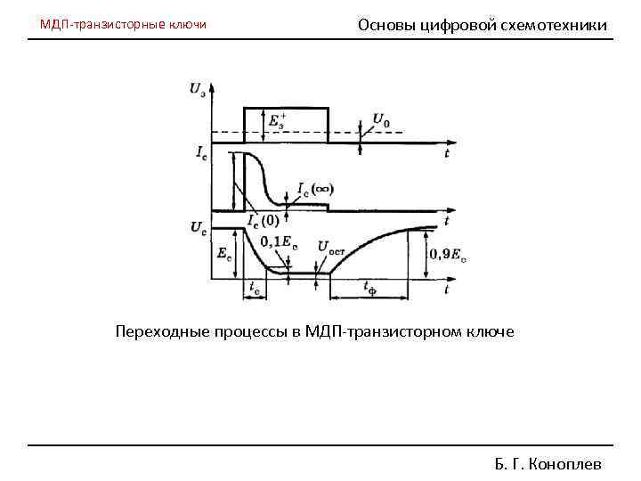 МДП-транзисторные ключи Основы цифровой схемотехники Переходные процессы в МДП-транзисторном ключе Б. Г. Коноплев 