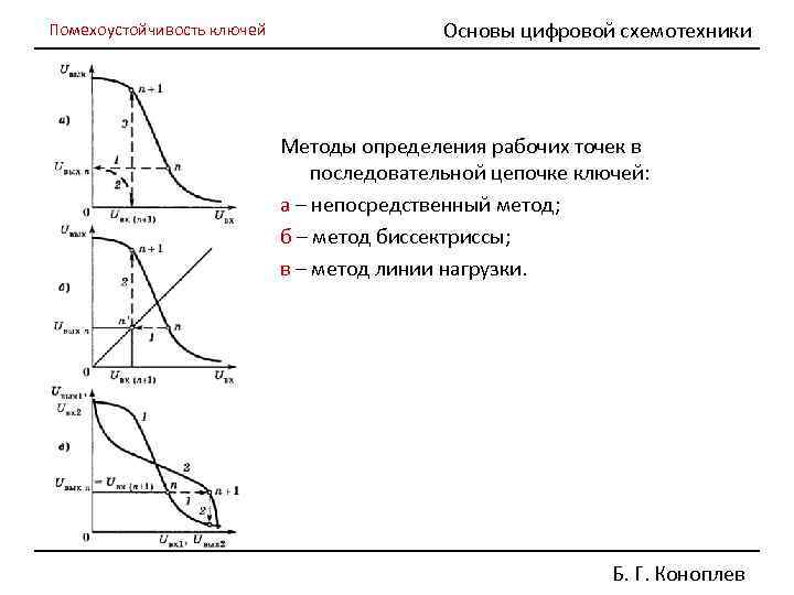 Помехоустойчивость ключей Основы цифровой схемотехники Методы определения рабочих точек в последовательной цепочке ключей: а