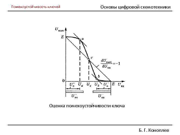 Помехоустойчивость ключей Основы цифровой схемотехники Оценка помехоустойчивости ключа Б. Г. Коноплев 