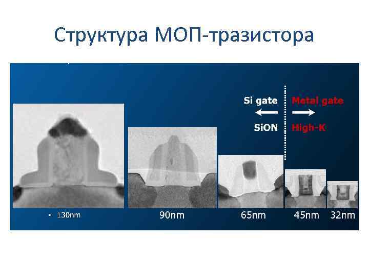 Структура МОП-тразистора 