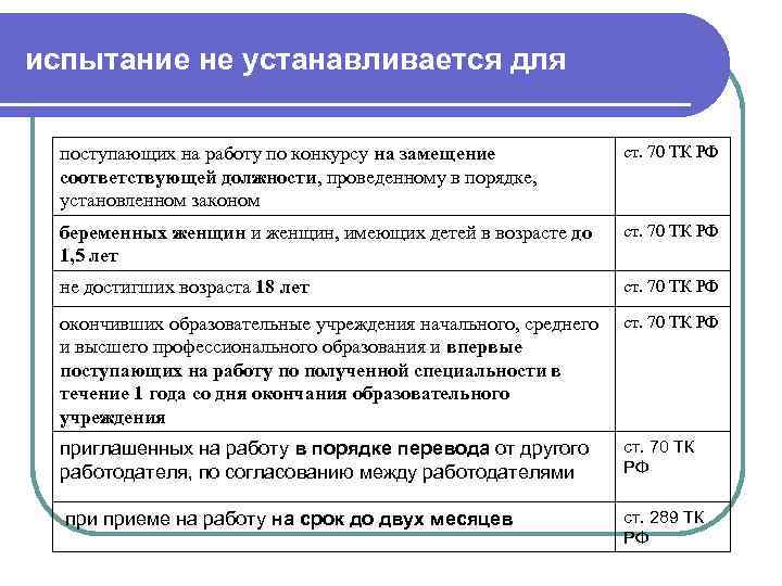 испытание не устанавливается для поступающих на работу по конкурсу на замещение соответствующей должности, проведенному