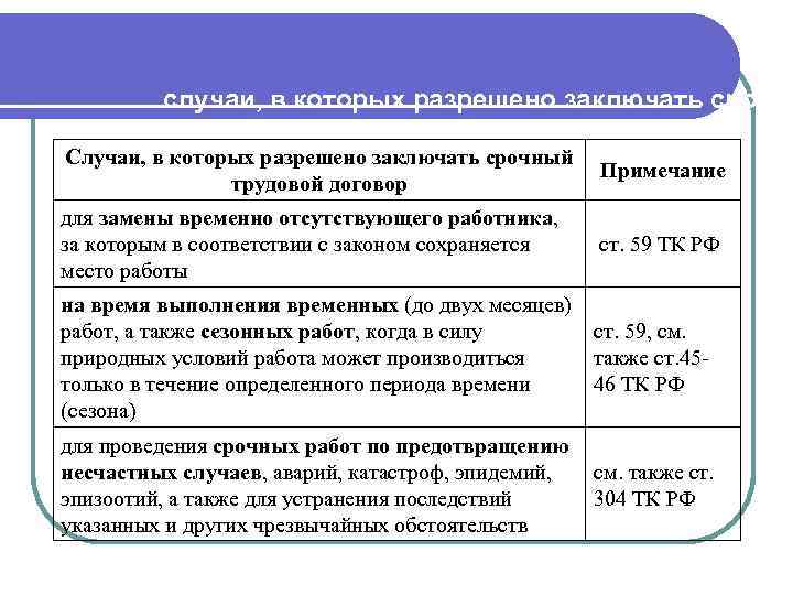 случаи, в которых разрешено заключать срочны трудовой договор (ст. 59 ТК РФ) (1) Случаи,