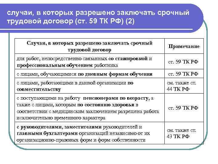 случаи, в которых разрешено заключать срочный трудовой договор (ст. 59 ТК РФ) (2) Случаи,