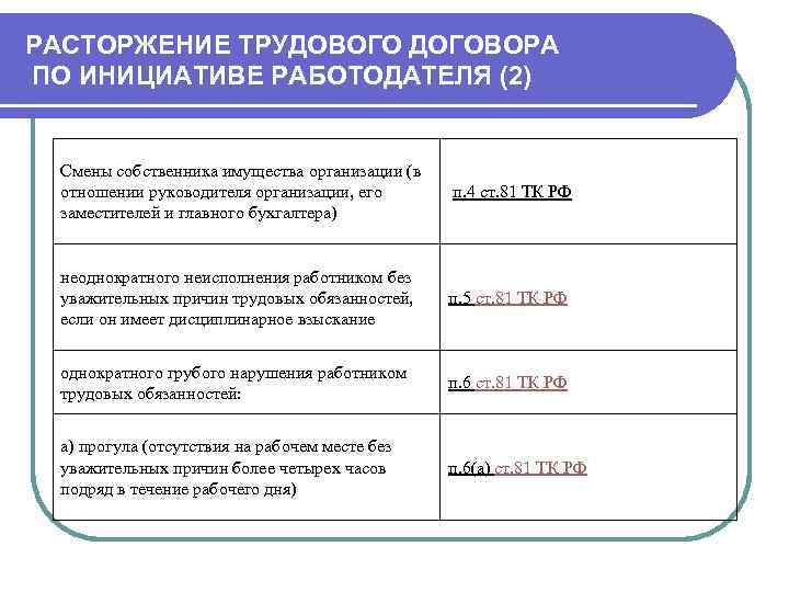 РАСТОРЖЕНИЕ ТРУДОВОГО ДОГОВОРА ПО ИНИЦИАТИВЕ РАБОТОДАТЕЛЯ (2) Смены собственника имущества организации (в отношении руководителя