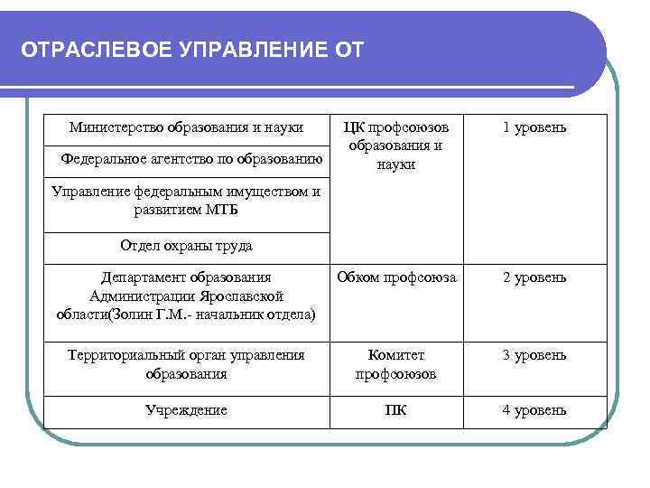 Системы отраслевой документации