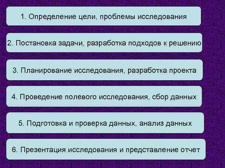 1. Определение цели, проблемы исследования 2. Постановка задачи, разработка подходов к решению 3. Планирование