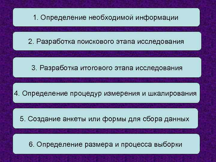 1. Определение необходимой информации 2. Разработка поискового этапа исследования 3. Разработка итогового этапа исследования