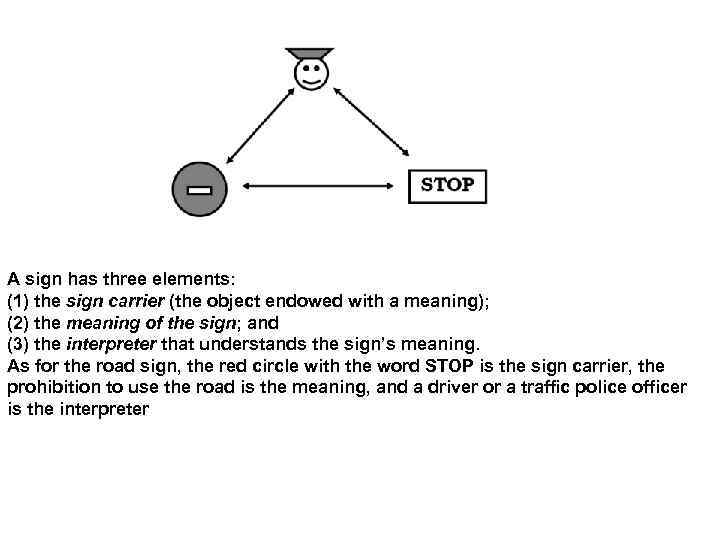 A sign has three elements: (1) the sign carrier (the object endowed with a