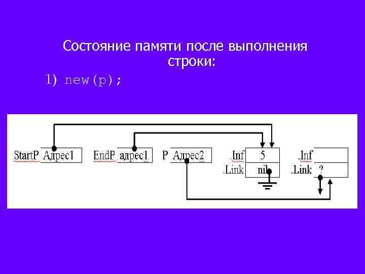 Состояние памяти после выполнения строки: 1) new(p); 