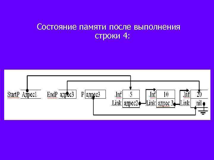Состояние памяти после выполнения строки 4: 