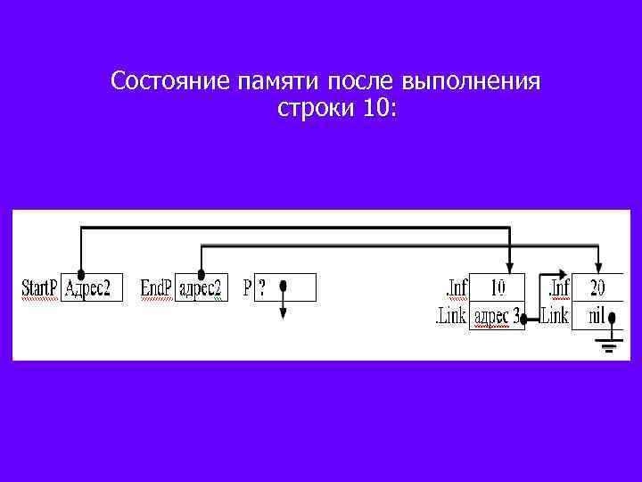 Состояние памяти после выполнения строки 10: 