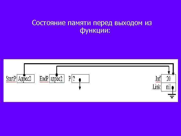 Состояние памяти перед выходом из функции: 