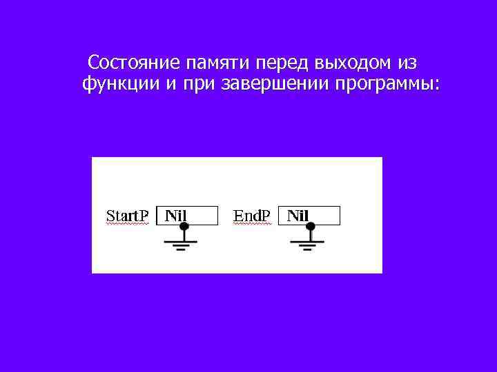 Состояние памяти перед выходом из функции и при завершении программы: 