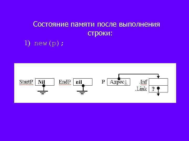 Состояние памяти после выполнения строки: 1) new(p); 