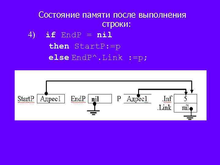 Состояние памяти после выполнения строки: 4) if End. P = nil then Start. P: